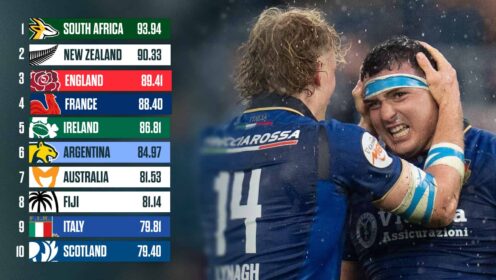 World Rugby rankings: History beckons for Italy as Ireland, England and France could drop