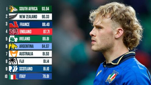 World Rugby rankings: How the top 10 could look after this weekend’s Six Nations action