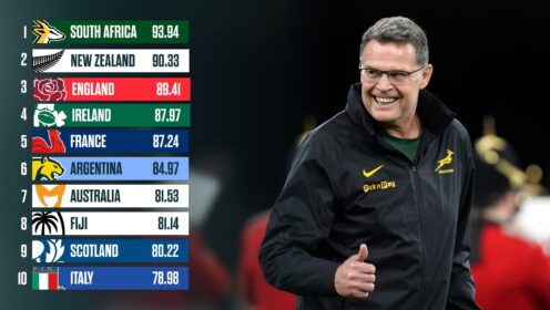 Latest World Rugby rankings: Springboks top as final 2025 standings confirmed ahead of World Cup draw