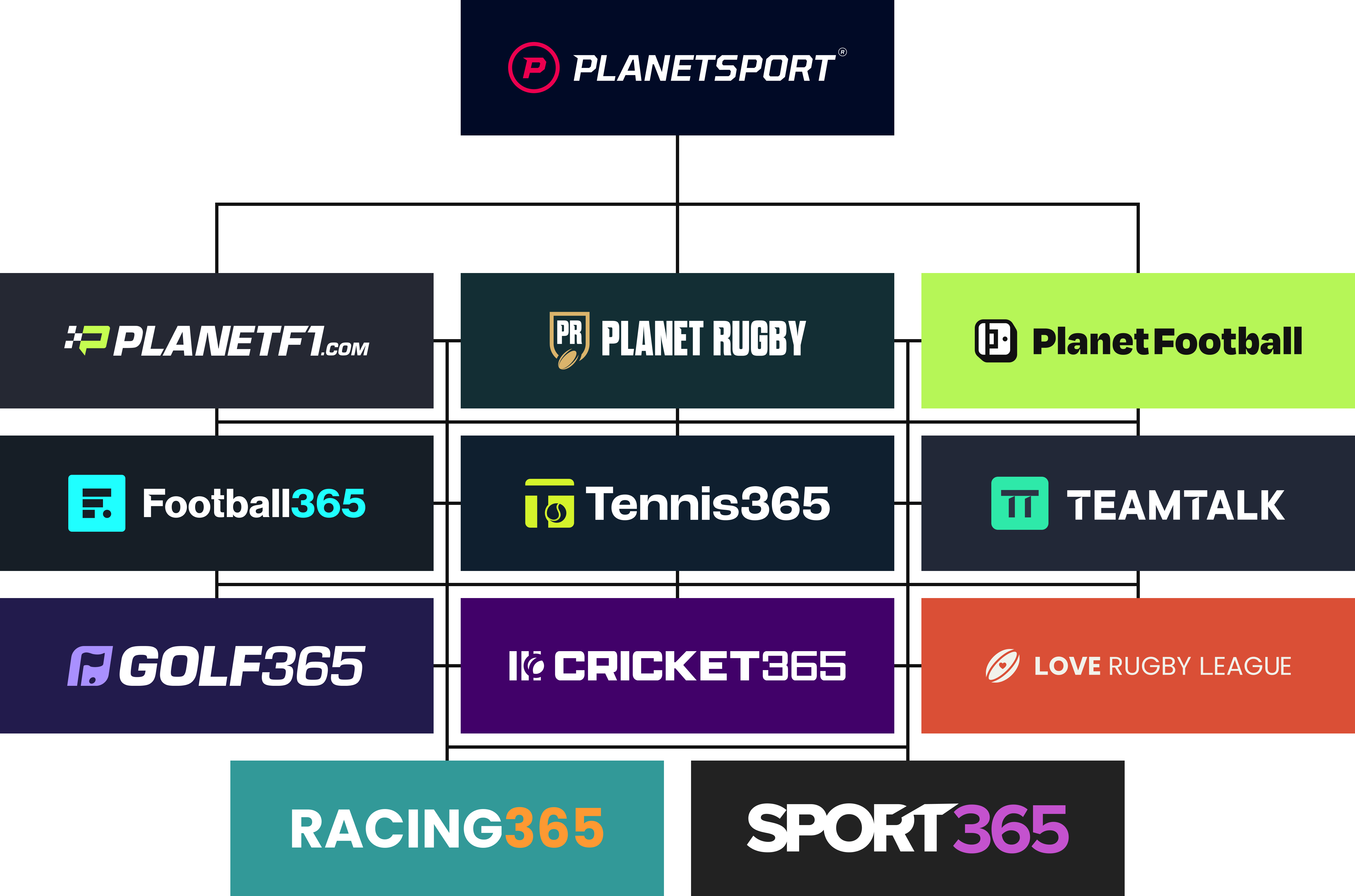 Planetsport Group